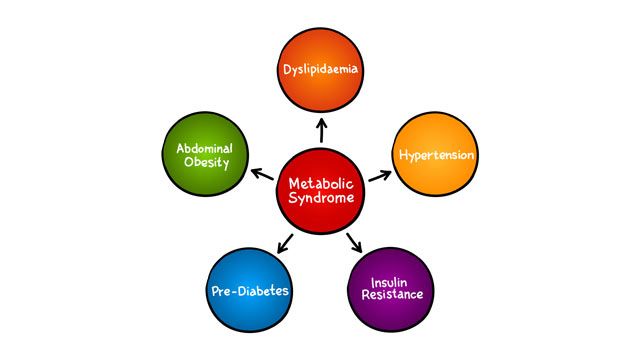 Diabète et maladies métaboliques
